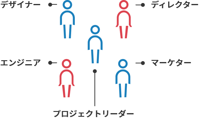 プロジェクトリーダー