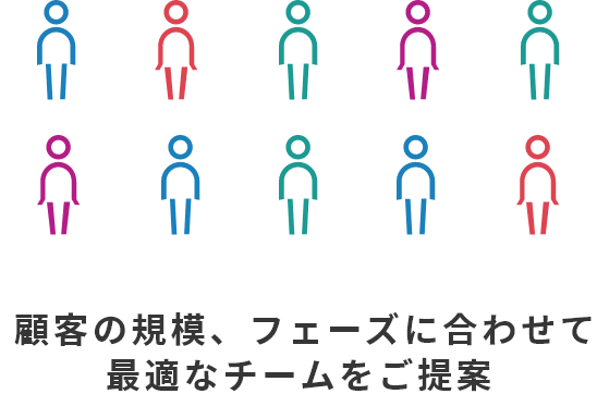  お客様の規模、フェーズに合わせて
                最適なチームをご提案
