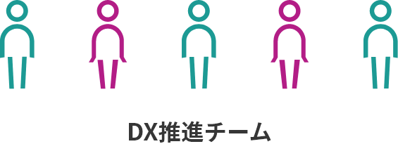 DX推進チーム
